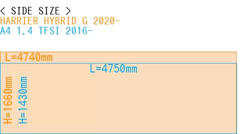 #HARRIER HYBRID G 2020- + A4 1.4 TFSI 2016-